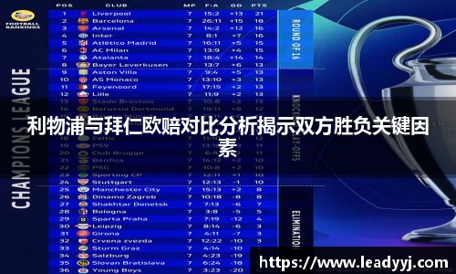 利物浦与拜仁欧赔对比分析揭示双方胜负关键因素